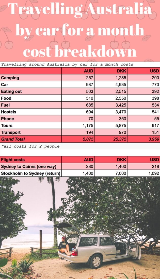 australia travel cost per day